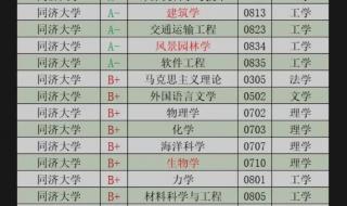 同济大学录取分数线2022年