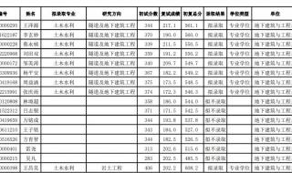 同济大学录取分数线2022年