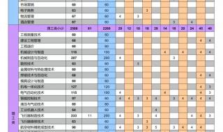 陕西航空技术学院