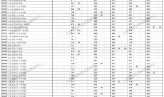 太原高考限行2023